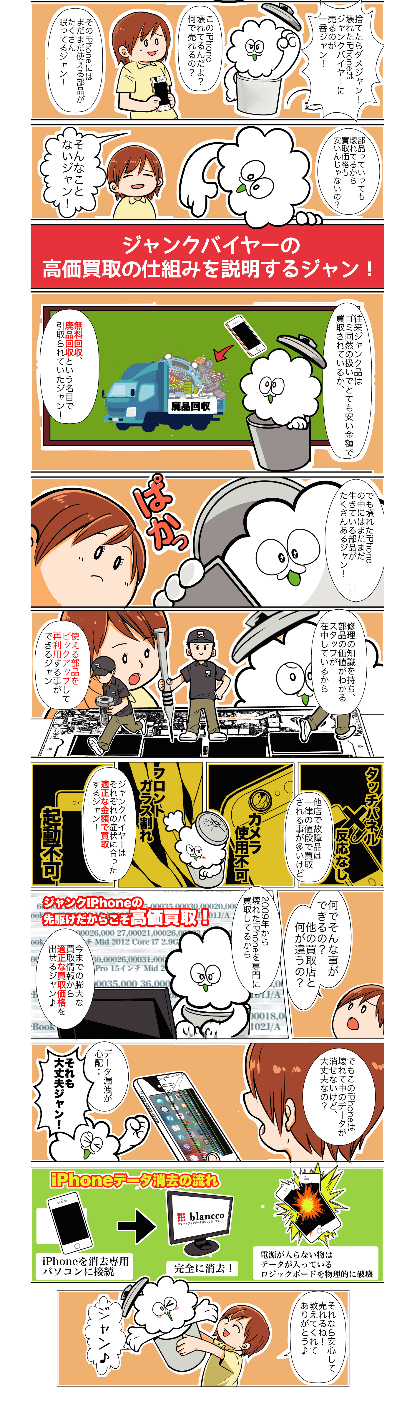 ジャンク品買取できる理由02